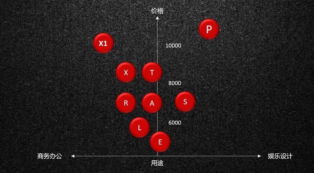 µԻ ThinkPad AϵΪûϲ 