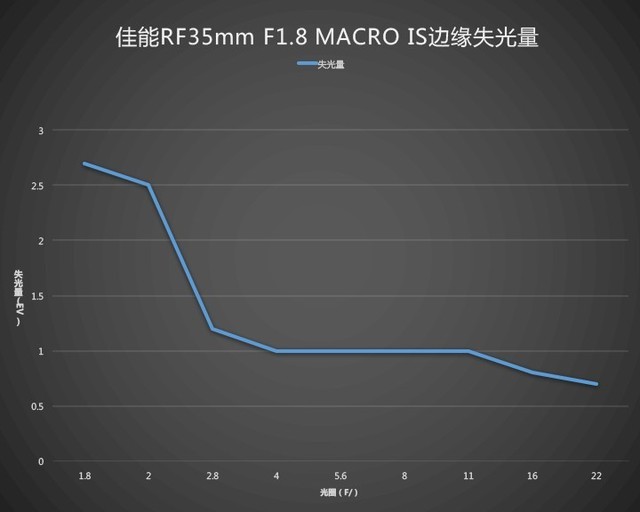 RF35 