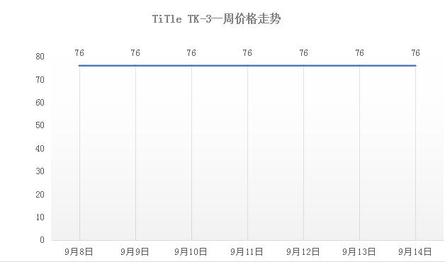 ʱͨ èŶԽTOP10 