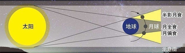 ʱ152 ȫʳڽ 