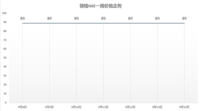 ƻX èֱֻTOP10  