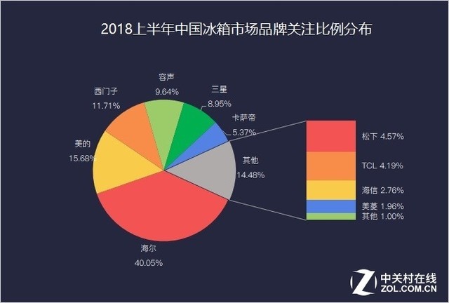 2018ϰZDC 