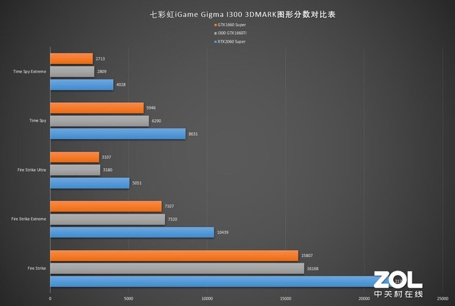 ߲ʺiGame Sigma I300ʦ̨ʽ 