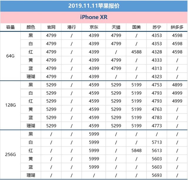 到哪里买iphone便宜