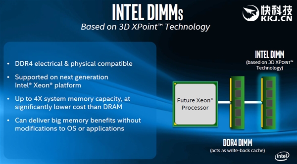 Intelڴ洢ռ棺DIMMڴ굽 