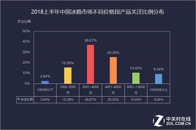 2018ϰZDC棺ͷг 
