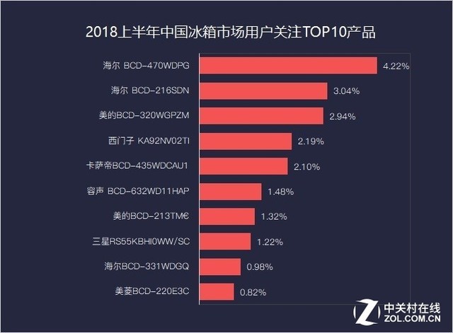2018ϰZDC棺ͷг 