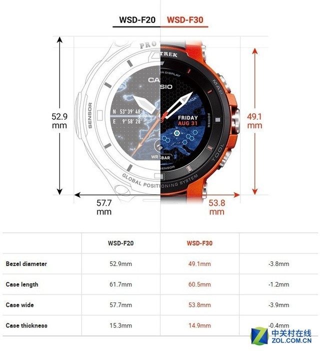 卡西欧推Pro Trek Smart新品 彩屏+GPS