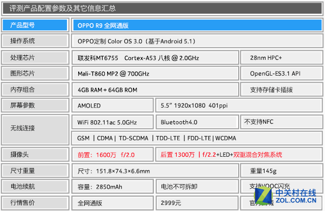 OPPO全新拍照手机R9上手评测 