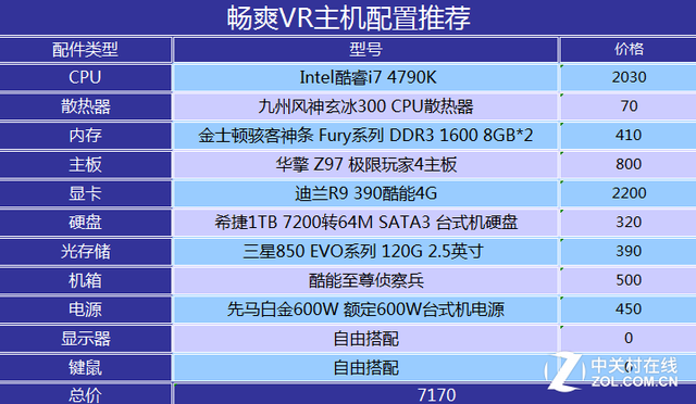 HTCʵ豸Ϯ ѡԳˬVR 