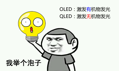 OLED/QLED һ֮ʮǧĹ 