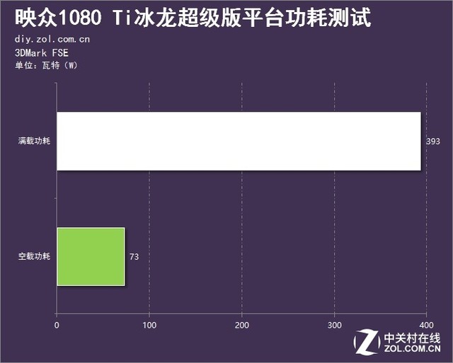 Ǳ ӳ1080 Ti 