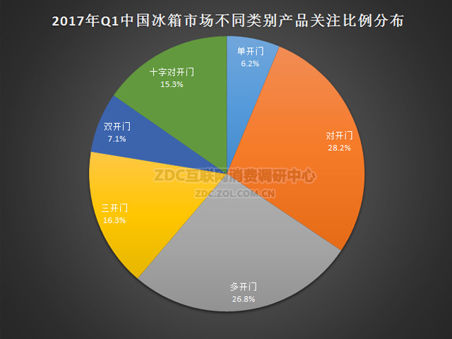 2017 Q1 ZDC: 