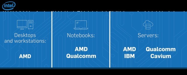 2017ݺ IntelAMDδ 