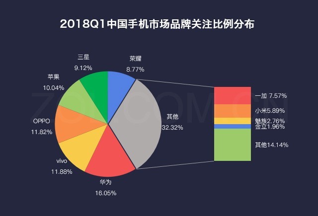 ϴ 2018Q1йֻго棨 