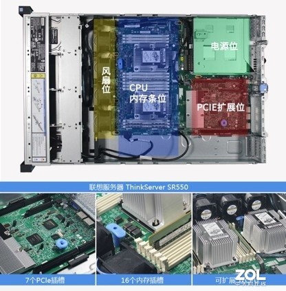 全方位升级换代 联想SR550北京9折优惠