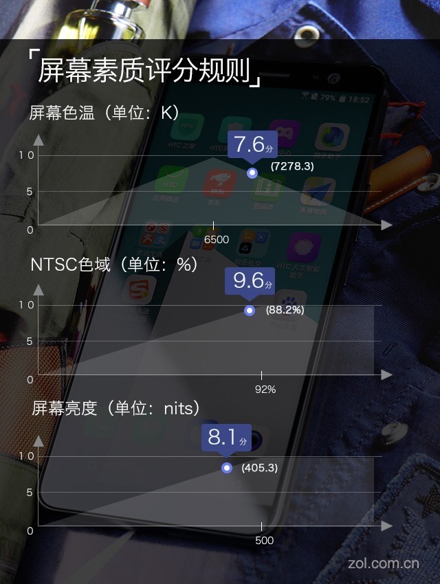 HTC U11+⣺չ˵˲ 