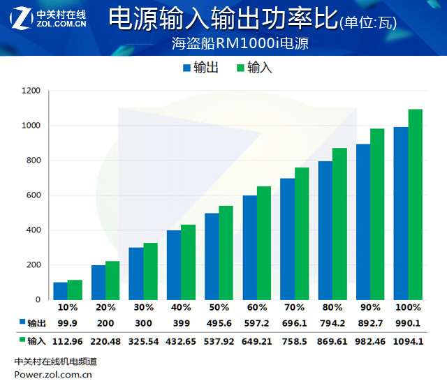 ǿȶ RM1000iԴ 