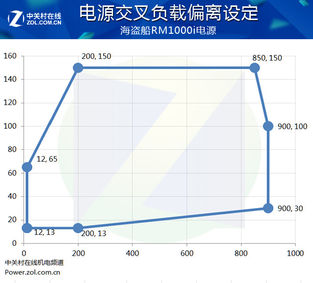 ǿȶ RM1000iԴ 