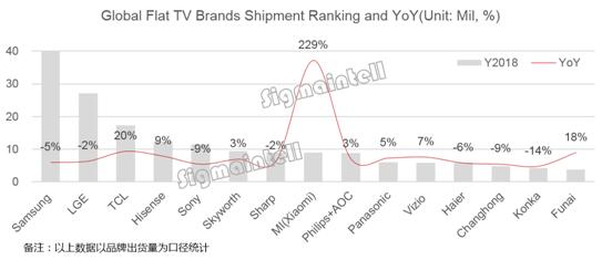 2018ȫTV̳/LG/TCL//ǰ 
