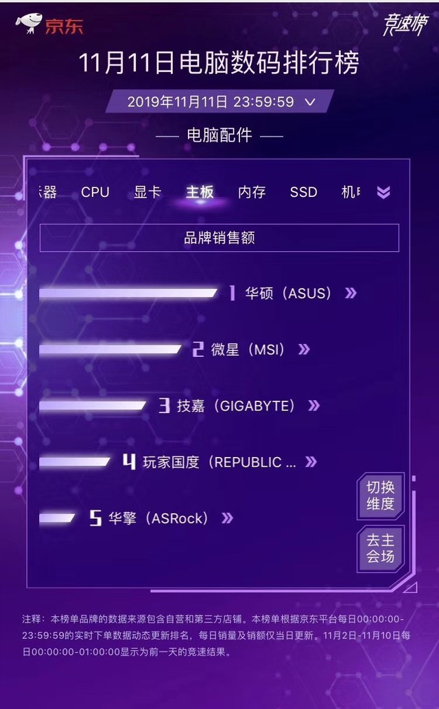 11.11 ˶Ʒ߰԰񾩶 