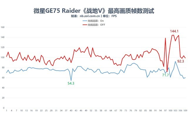 RTX2080㣡΢GE75 Raider 