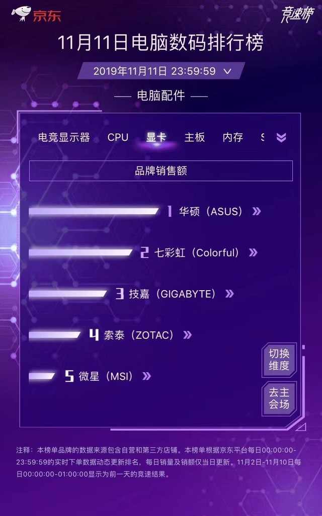 11.11 ˶Ʒ߰԰񾩶 