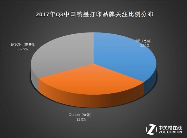 ֣2017Q3īӡZDC 