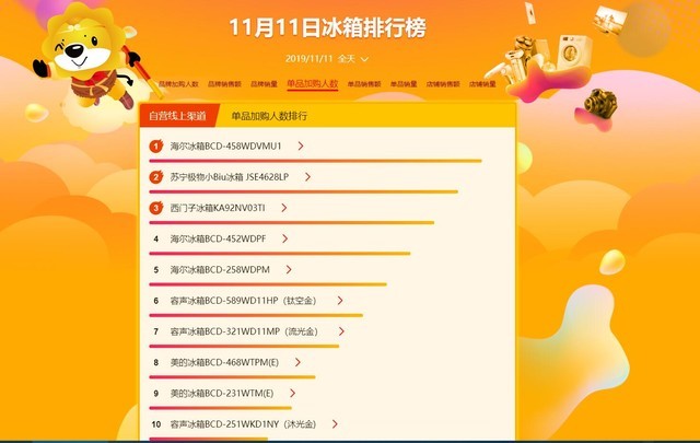 ˫ʮһõı䣡йƷưռTOP3 