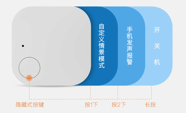 值得买么?生活中智能防丢片能做什么