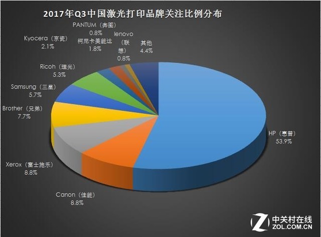 ˭õĵڶ2017Q3ZDC 
