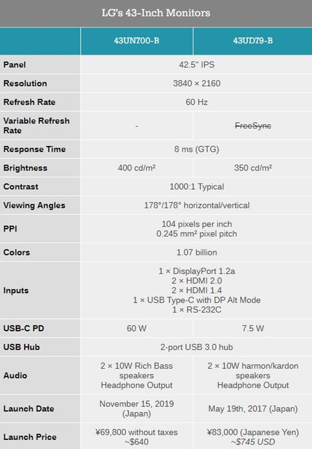 LGƳ43UN700 4K HDR10ʾ ֧ĸл 