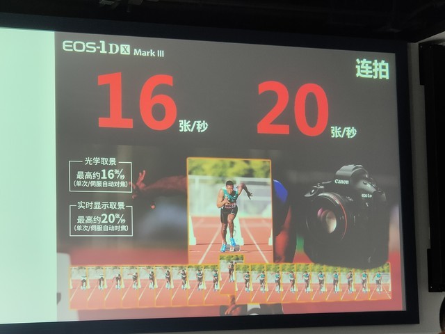 44999Ԫ콢 EOS-1D X Mark жǿ 
