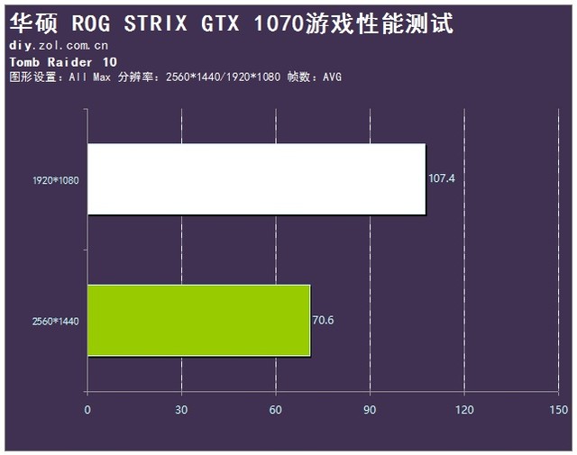 黳һROG ˶STRIX1070 