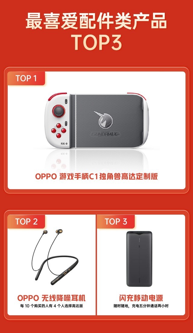 OPPO����3h��618ȫ�� Reno Ace�����IP�ֻ� 