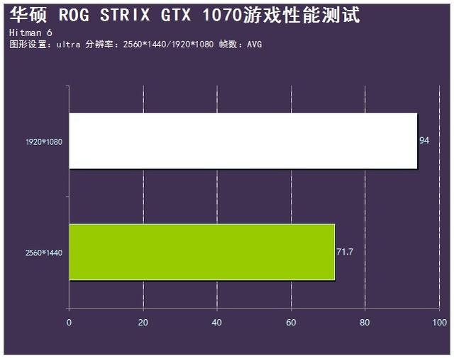 黳һROG ˶STRIX1070 