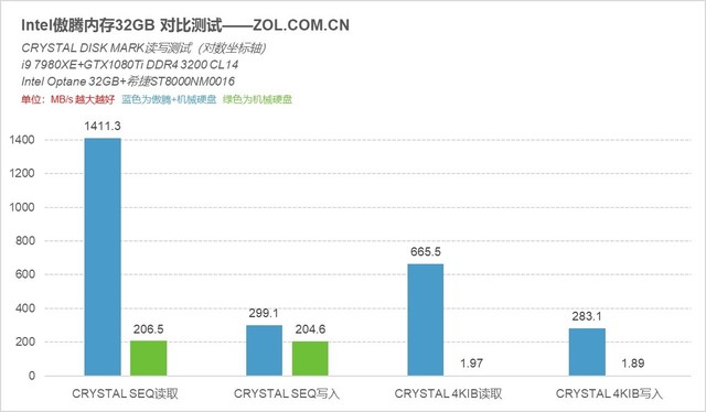 SSD��Optane���ѡ����Щ�û��ʺ������ 