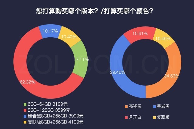 70%ûһ6 8GB+128GBܳ 