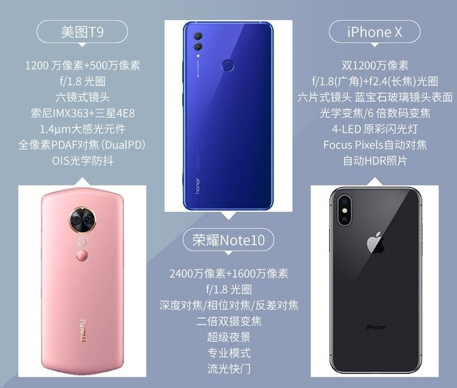 ҫNote10/ͼT9/iPhone X˭ưҹ