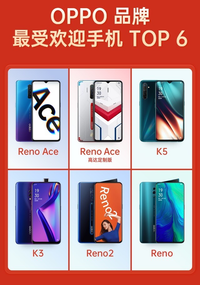 OPPO����3h��618ȫ�� Reno Ace�����IP�ֻ� 