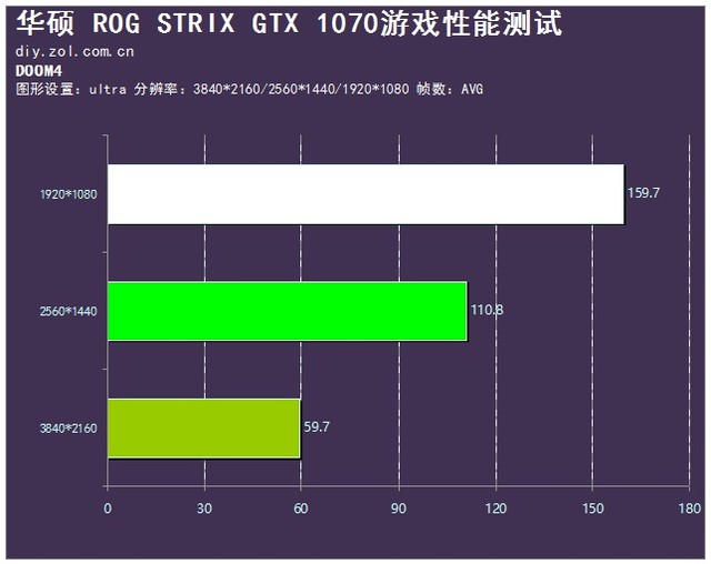 黳һROG ˶STRIX1070 