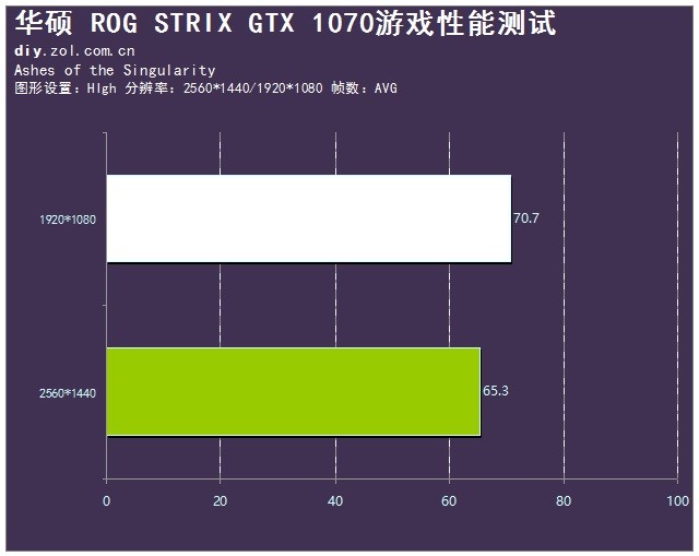 黳һROG ˶STRIX1070 