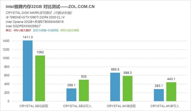 SSD��Optane���ѡ����Щ�û��ʺ������ 