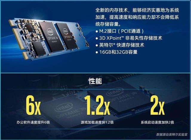 SSD��Optane���ѡ����Щ�û��ʺ������ 