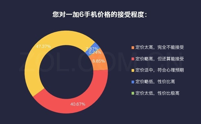 70%ûһ6 8GB+128GBܳ 