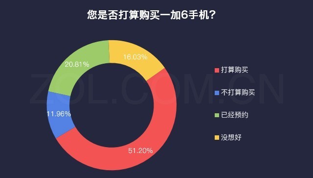 70%ûһ6 8GB+128GBܳ 