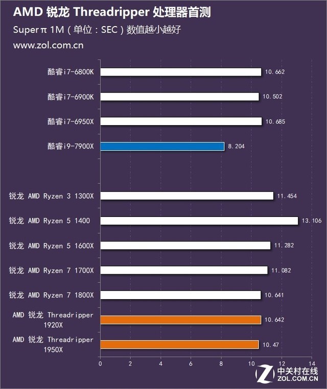 ʤ׷ AMD  Threadripper ײ 