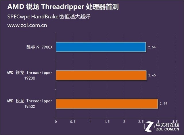 ʤ׷ AMD  Threadripper ײ 