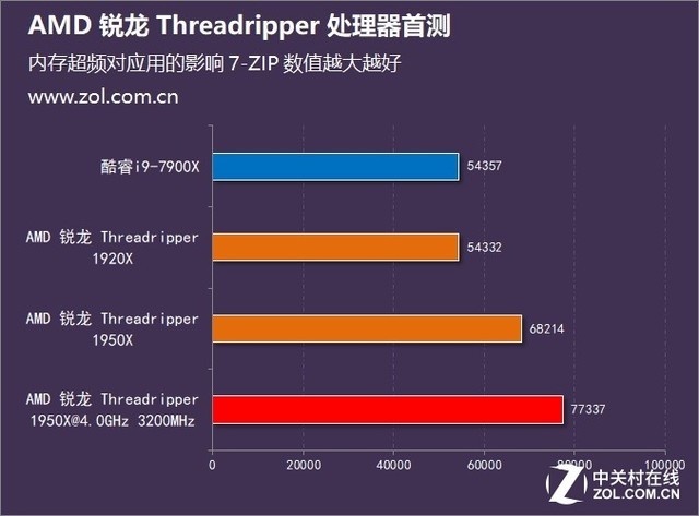 ʤ׷ AMD  Threadripper ײ 