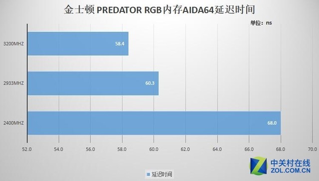  ʿ PREDATOR RGBڴײ 